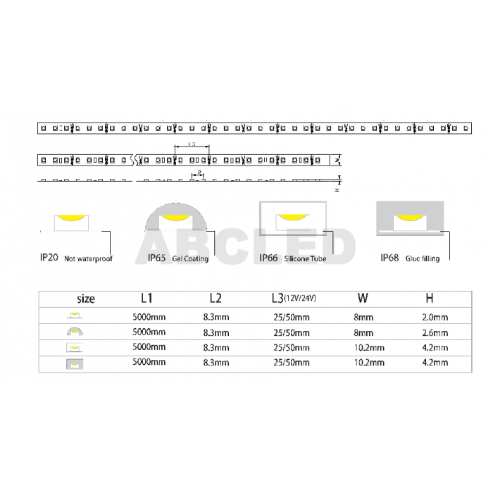 Abcled.ee - LED-nauha Red 2835smd 120l/m 14.4W/m 960Lm/m IP20